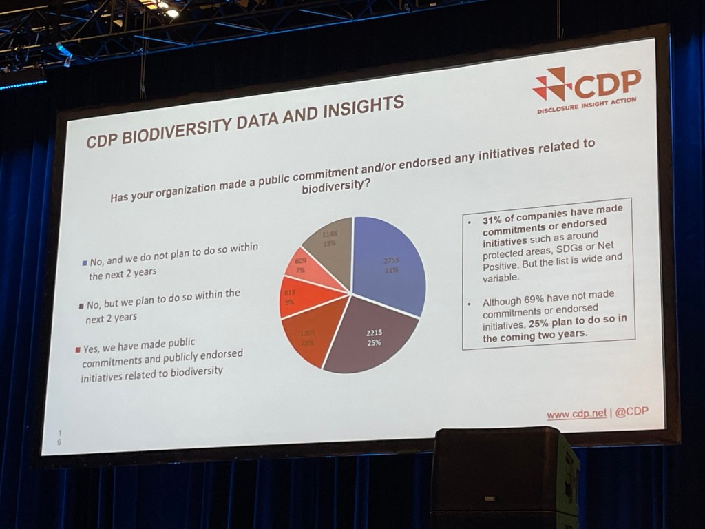 CDPによる企業の生物多様性の取り組み調査結果_コミットメント